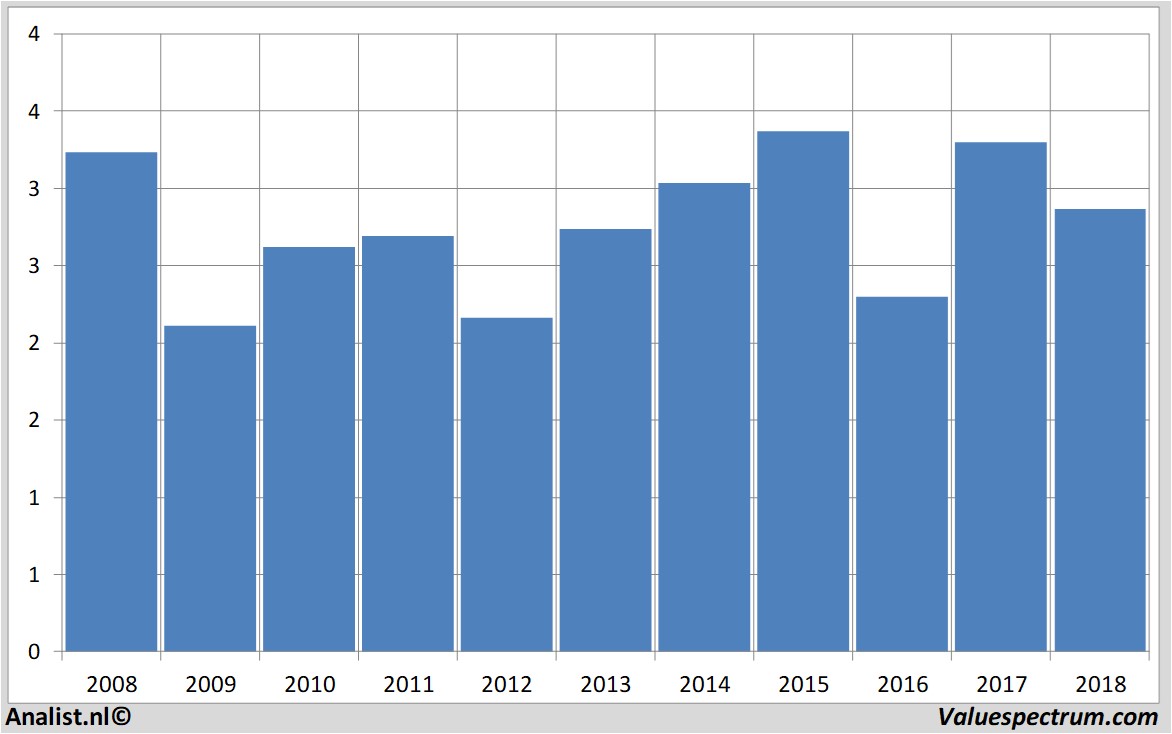 fundmantele data mapfre