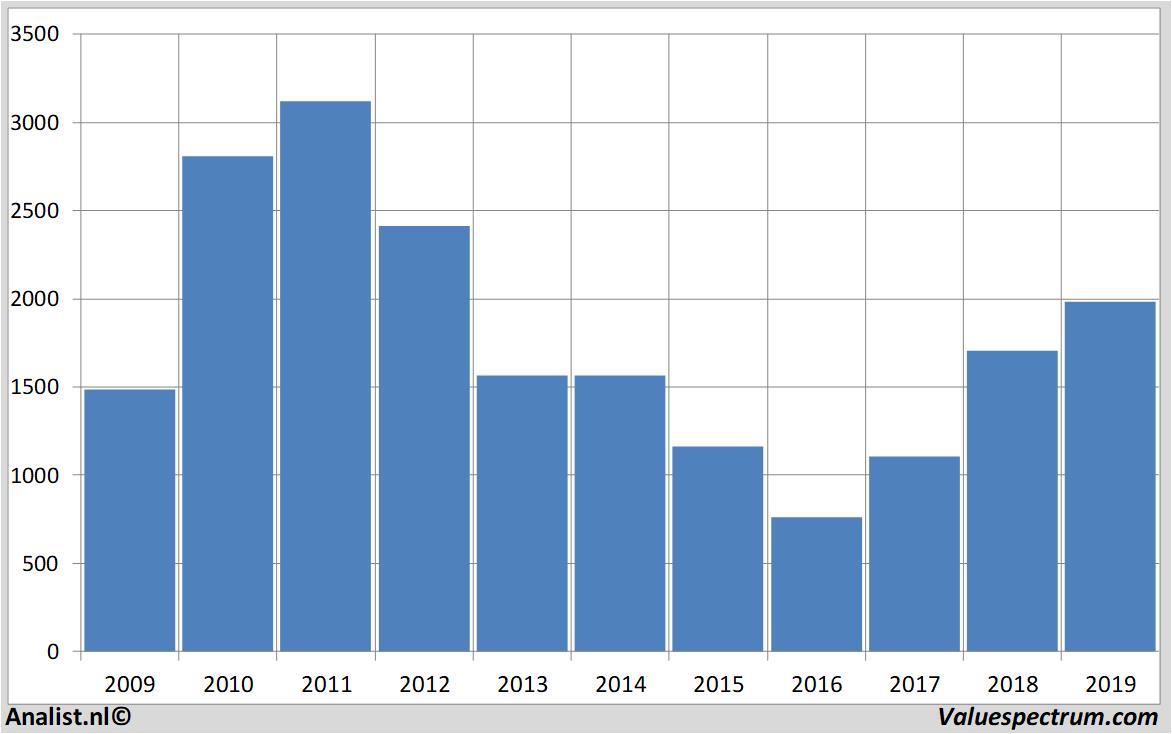 fundamenteel onderzoek angloamerican