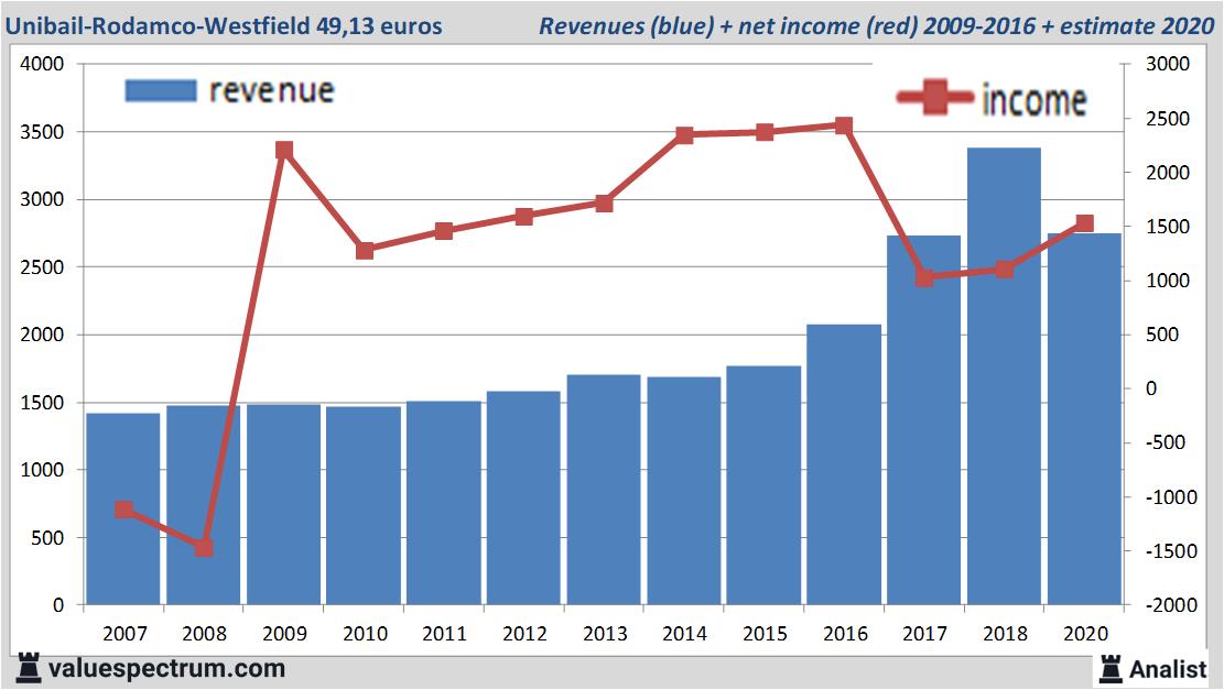 fundamantele data