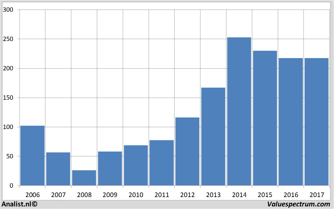 fundmantele data itv