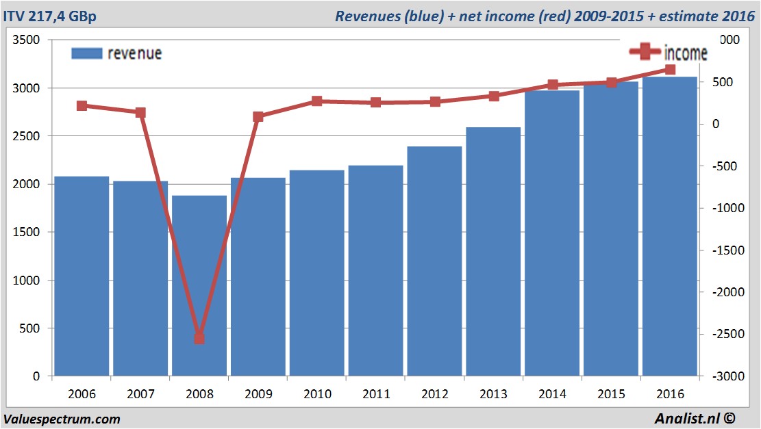 fundmantele data