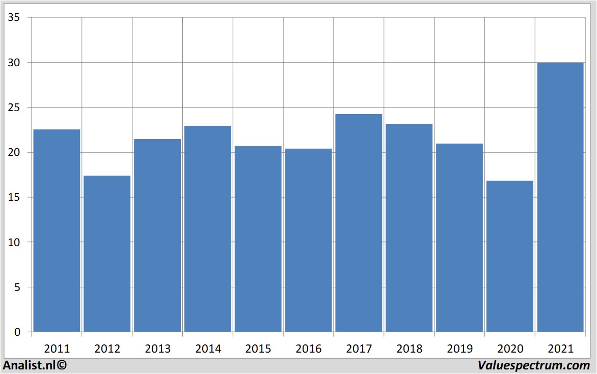 fundamantele data abb