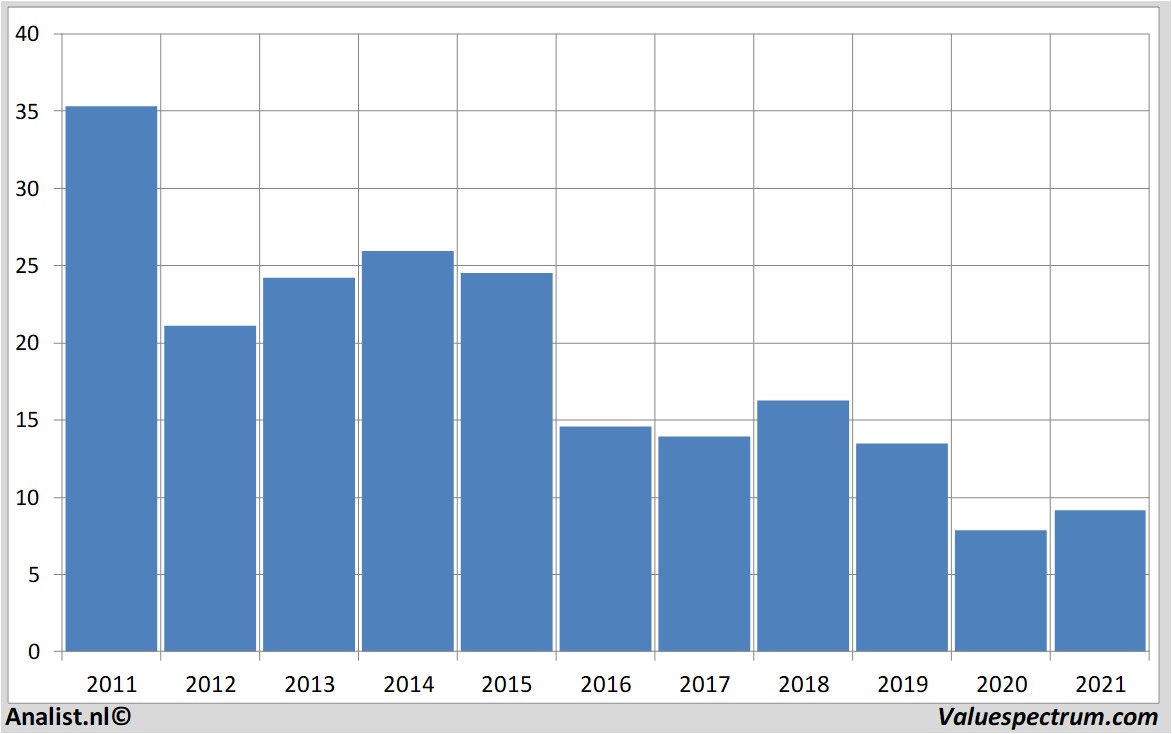 fundamenteel onderzoek creditsuisse