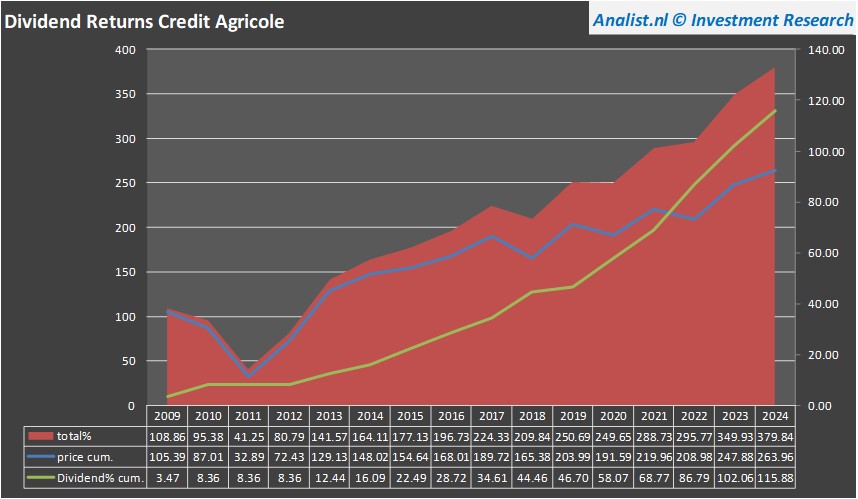 fundamantele data