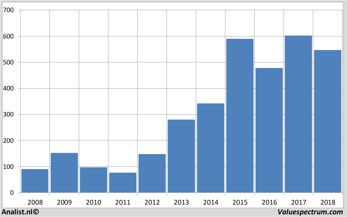 aandelenanalyse barrattdevelopments