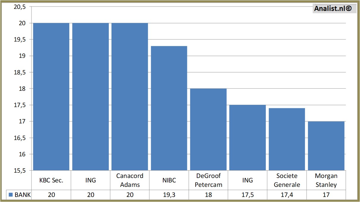 fundamantele data