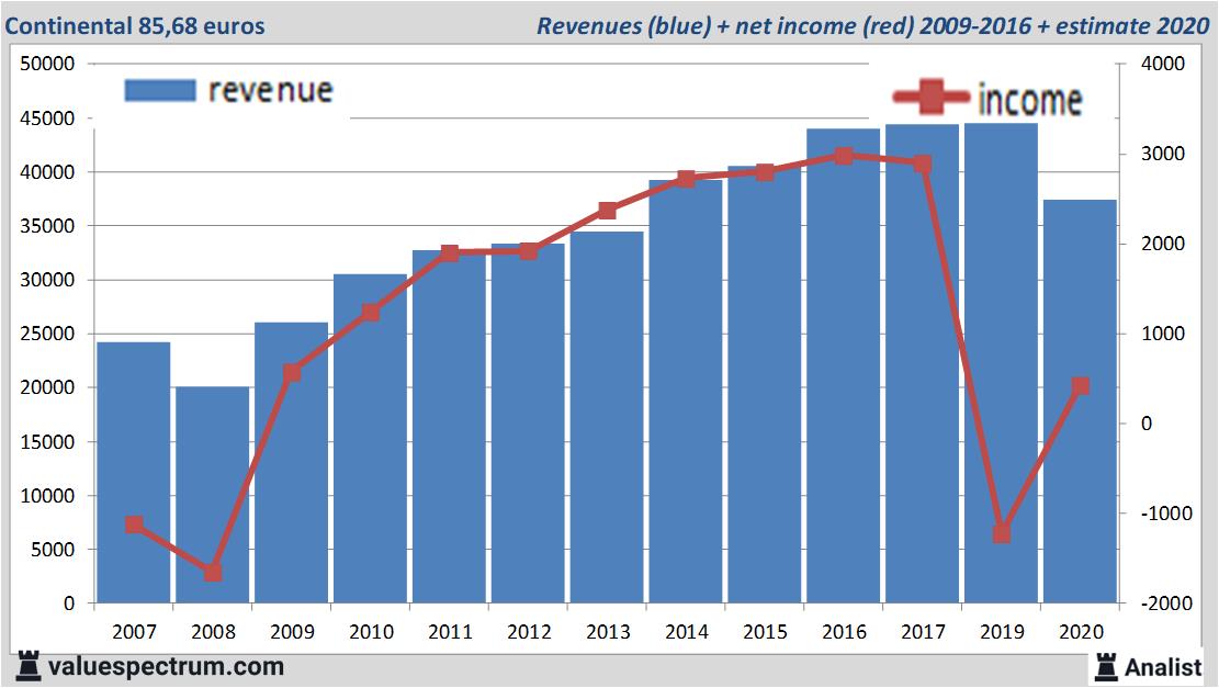 fundamantele data