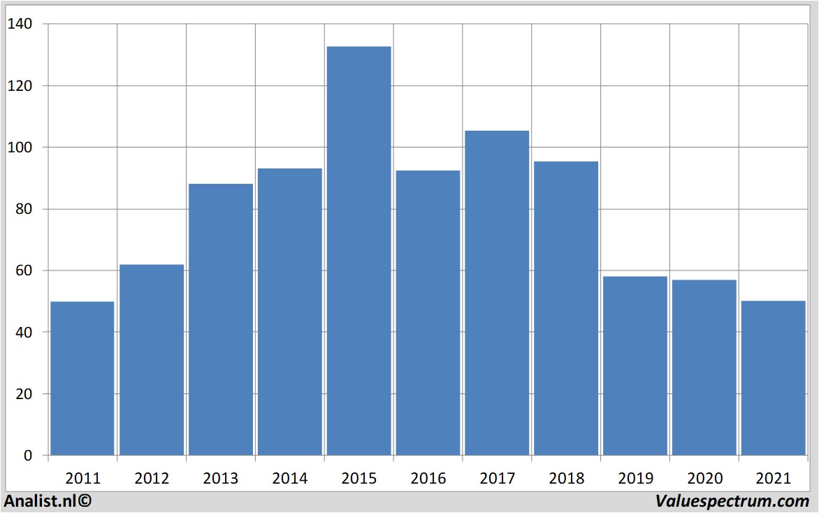 aandelenanalyses bayer