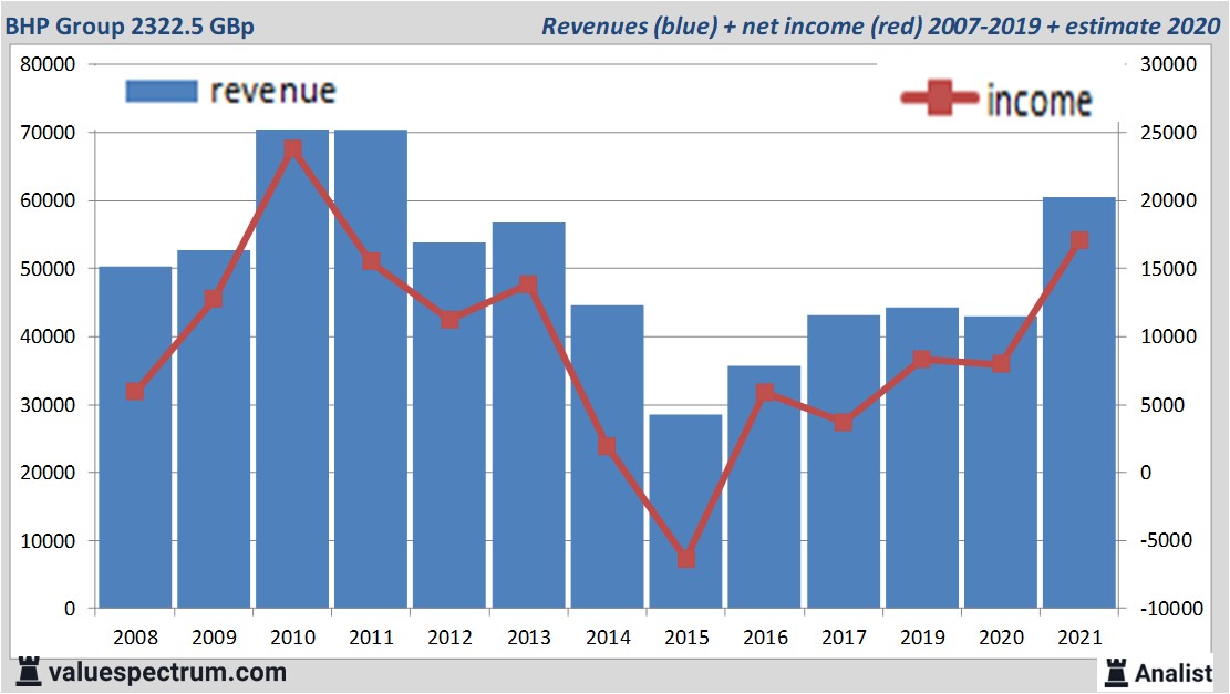 fundamantele data