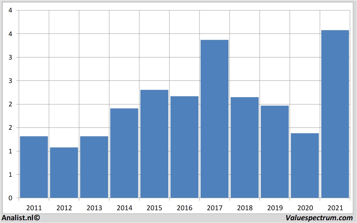 financi&amp;amp;euml;le analyse deceuninck