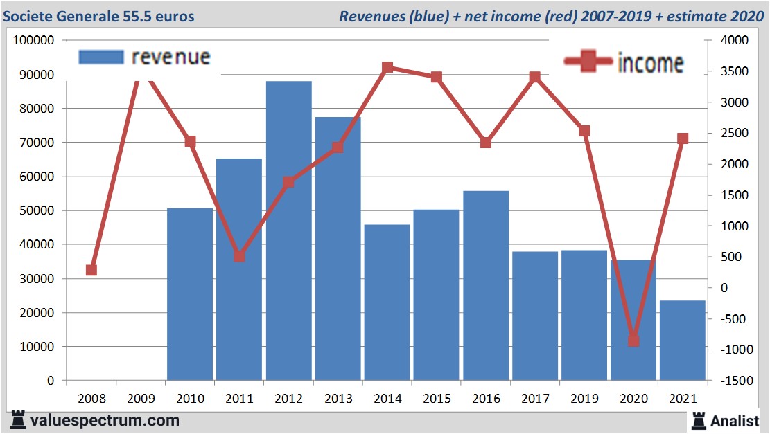 fundamantele data