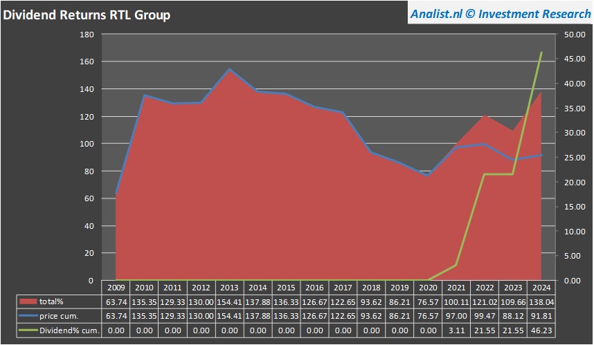 fundamantele data