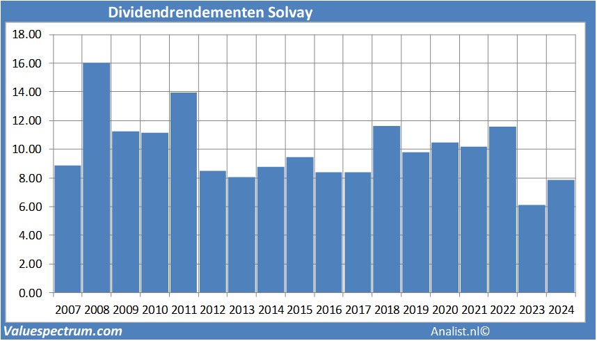 aandelenanalyse