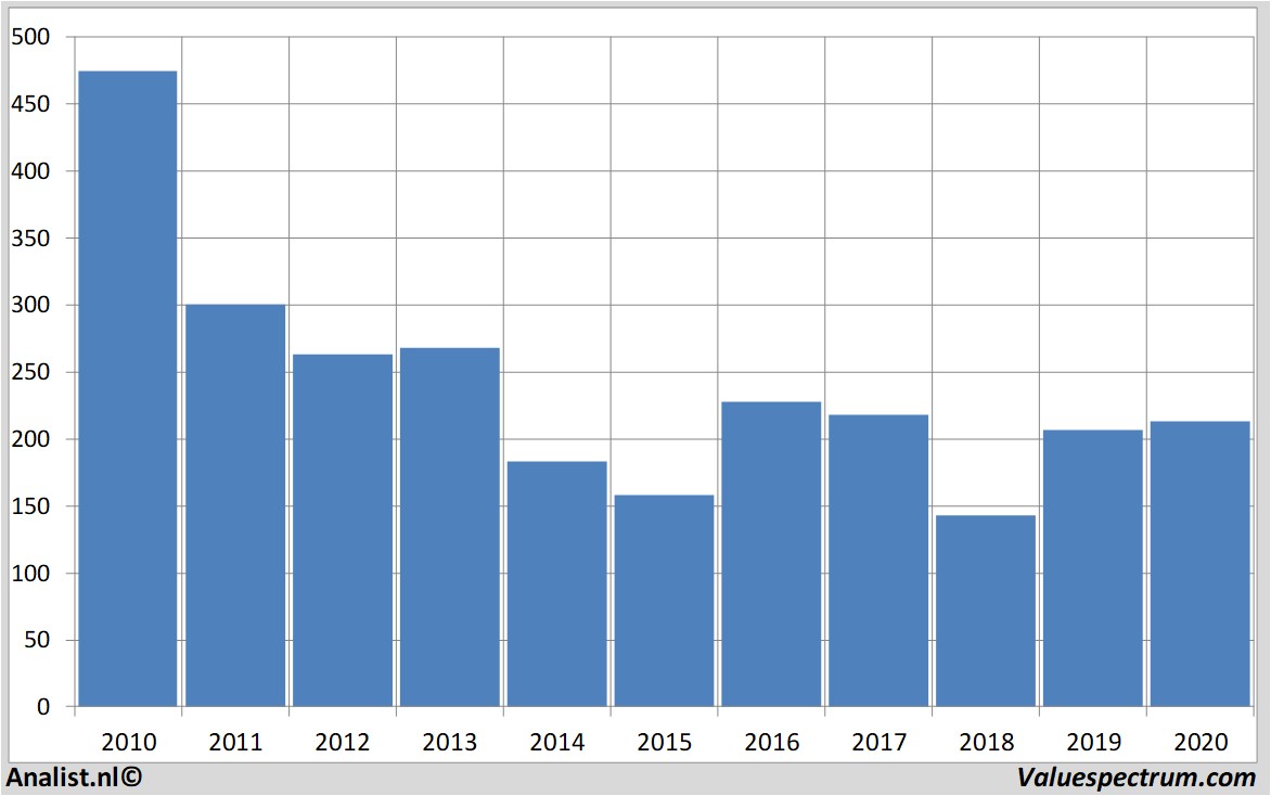 fundamantele data cairnenergy