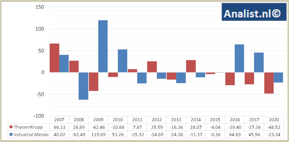 fundamantele data