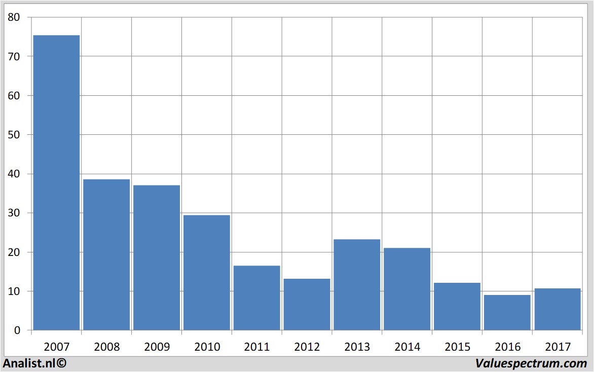 fundmantele data edf