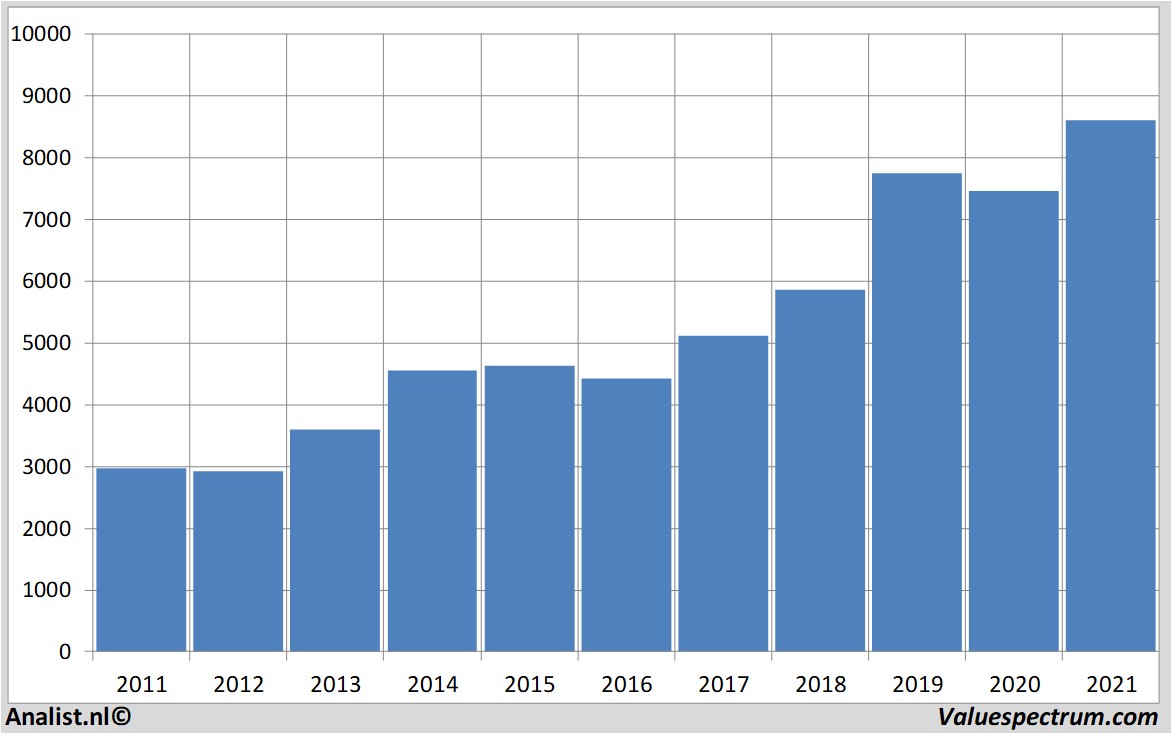 aandeel astrazeneca