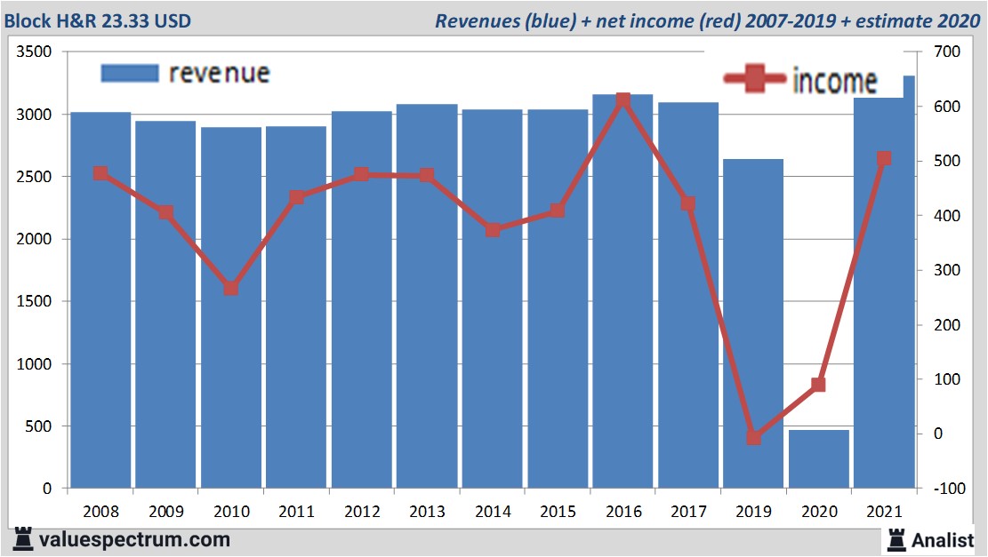 financi&amp;amp;amp;amp;euml;le analyse