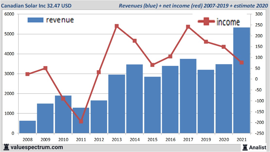 fundamantele data