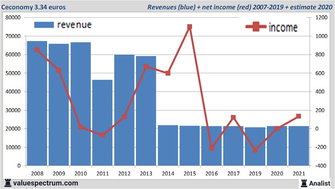 fundamantele data