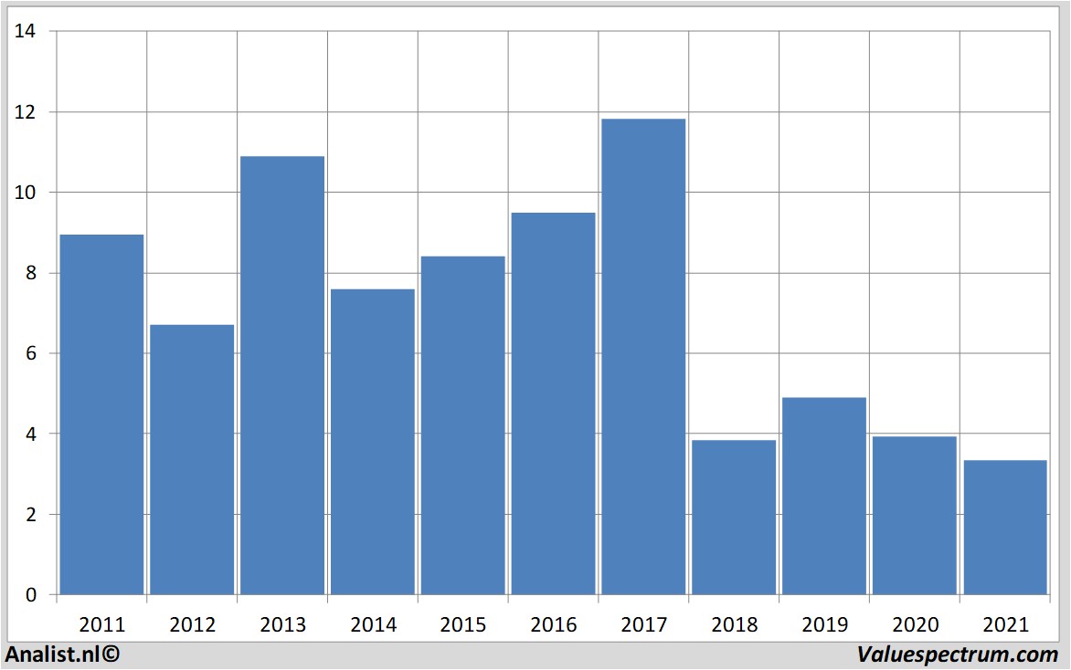 fundamantele data ceconomy