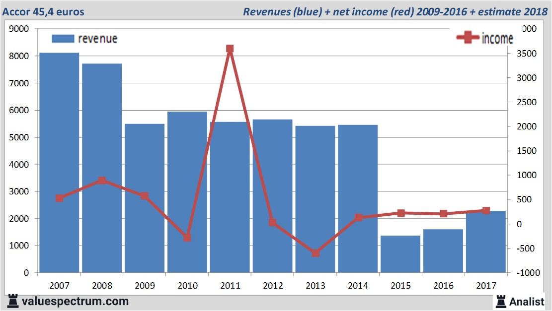 financiele analyse