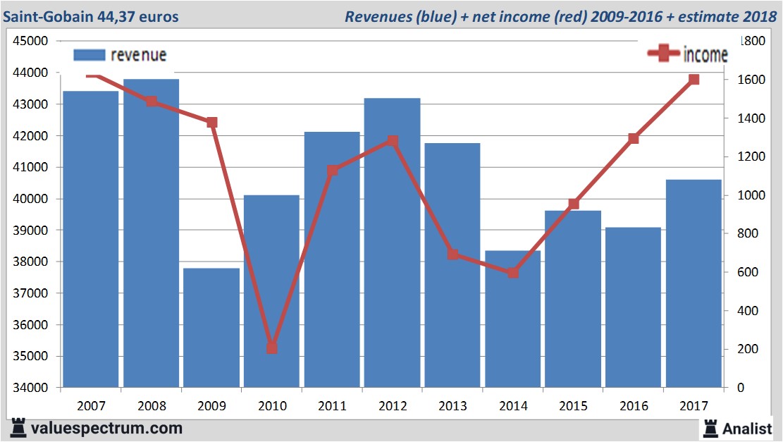 fundmantele data