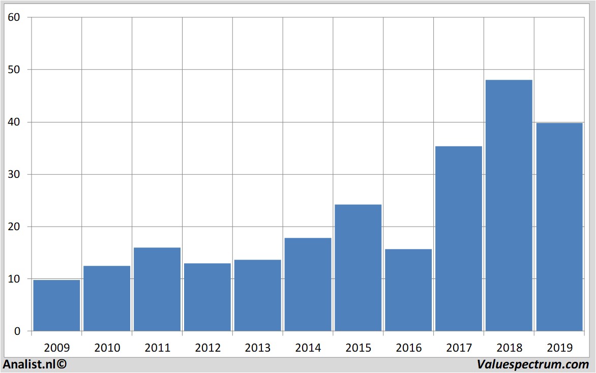 fundamantele data appliedmaterials