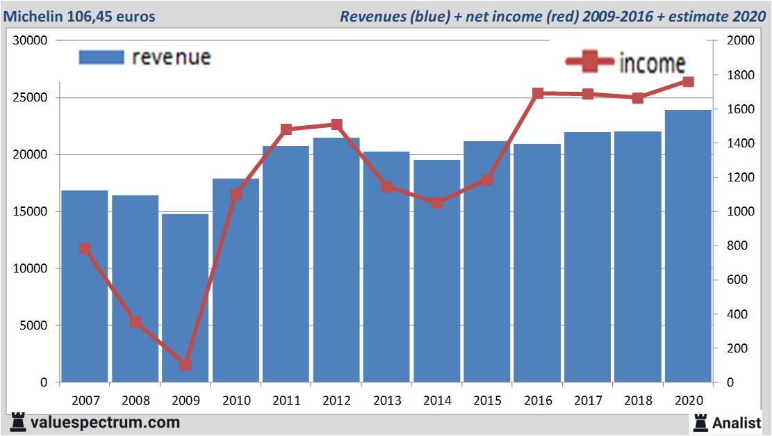 fundamantele data