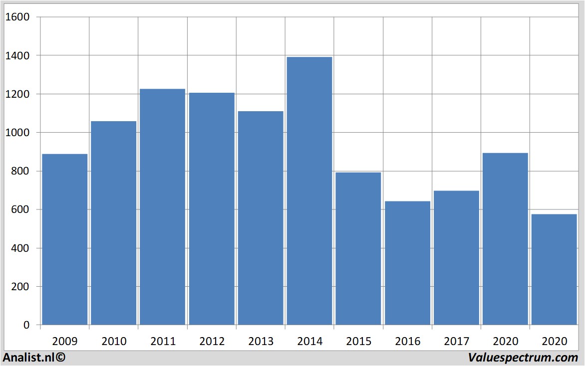 fundamantele data pearson