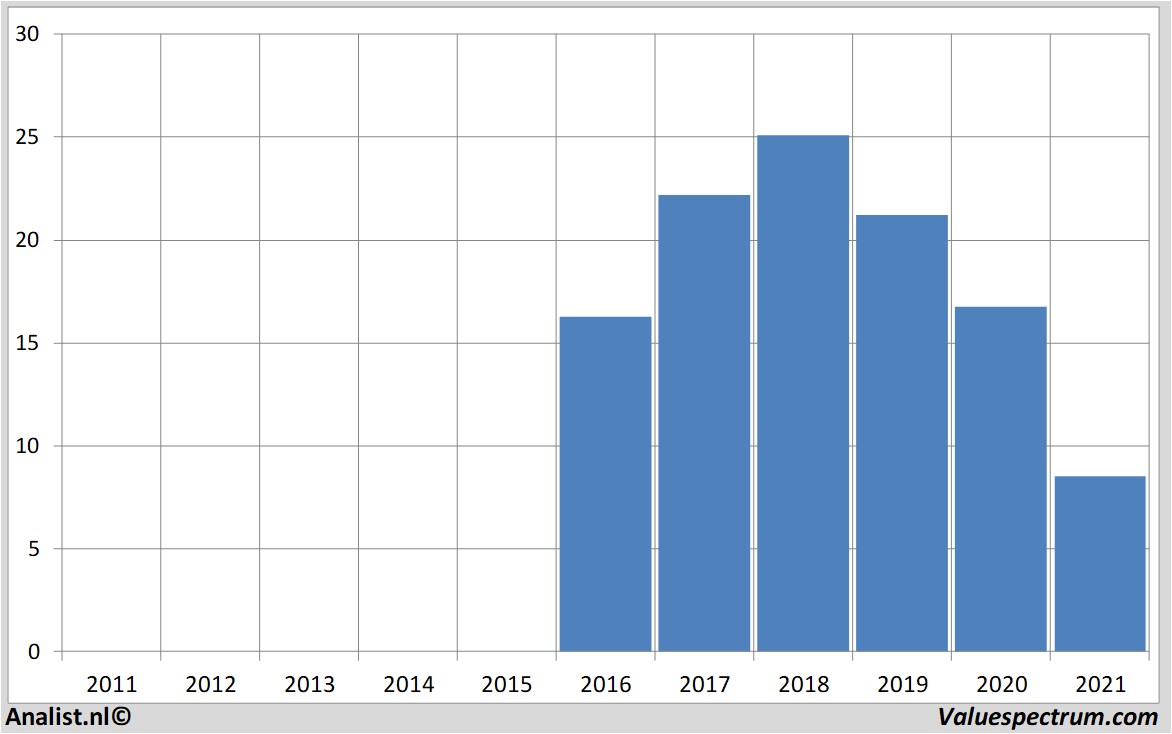 koersdata abnamro