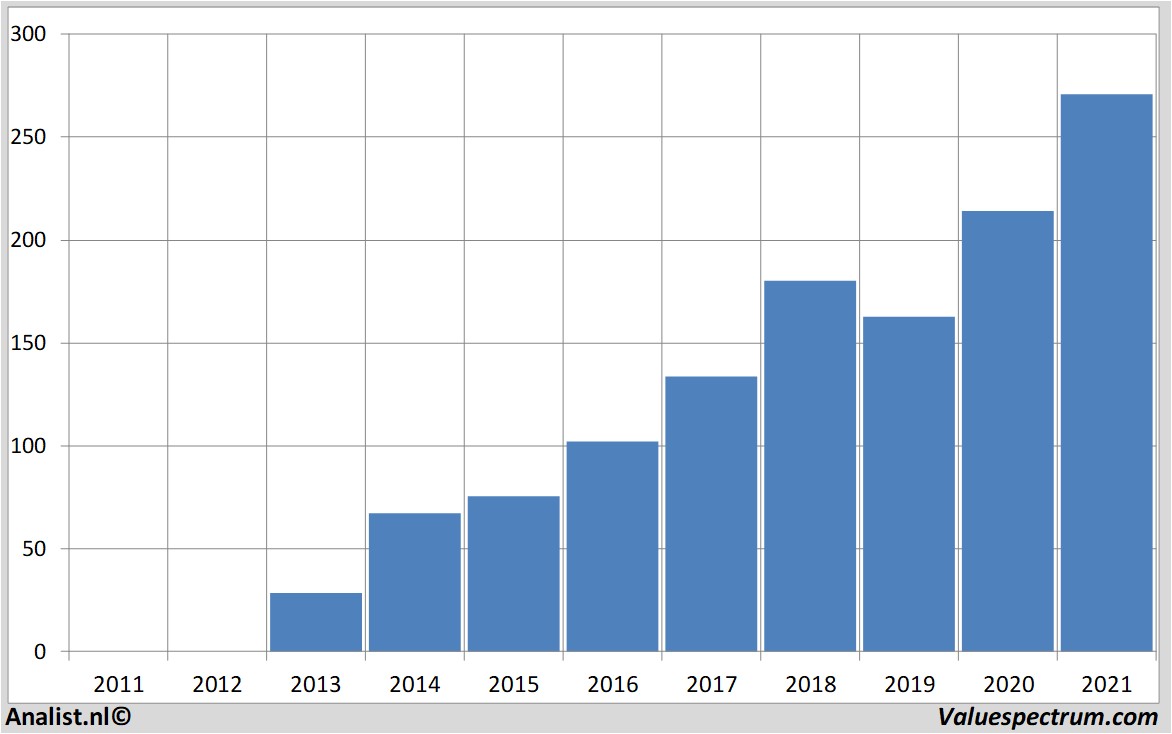 fundamantele data facebook