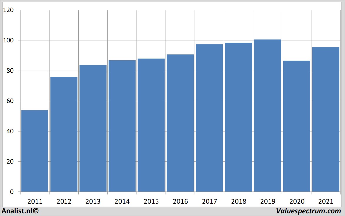 fundamantele data swissre