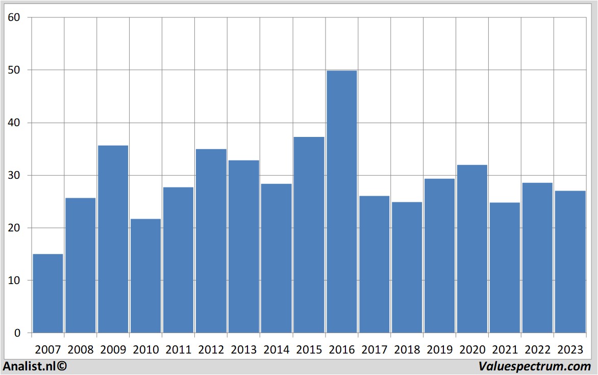 aandelenanalyses voestalpine