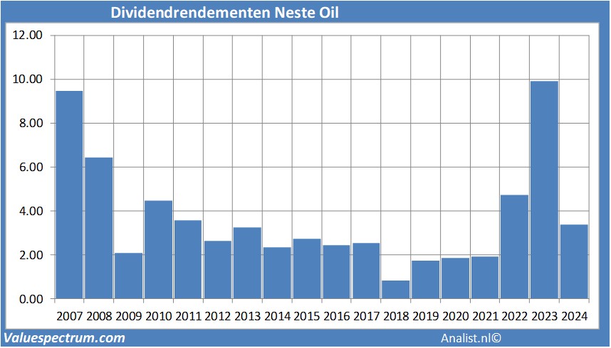 aandelenanalyses