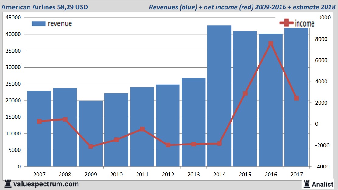 fundmantele data