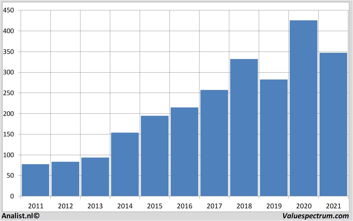 fundamantele data lockheedmartin