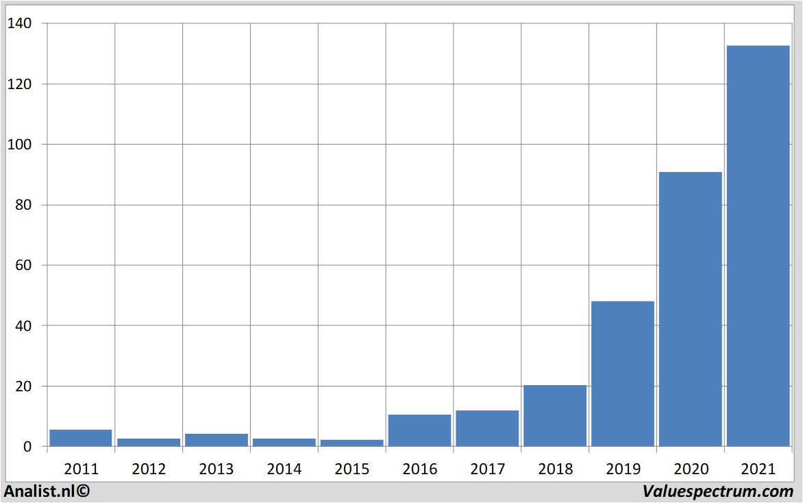 aandelenanalyse advancedmicrodevices