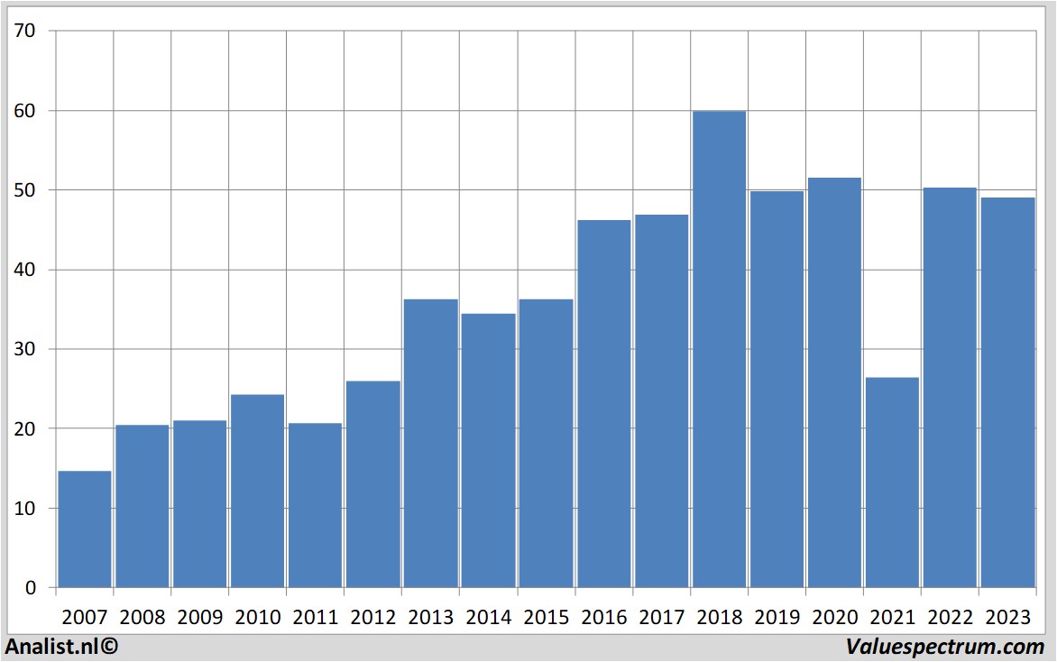 koersdata intel