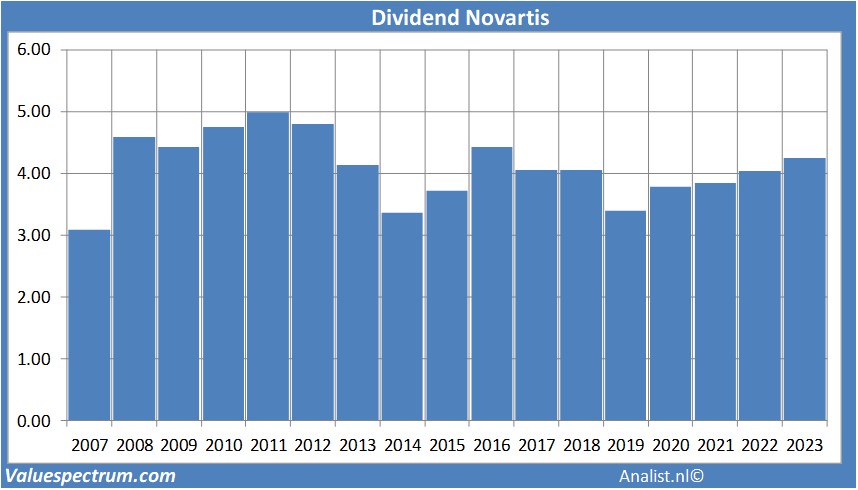 fundamantele data