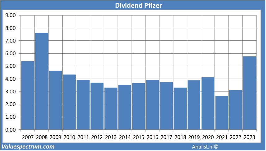 financi&amp;amp;amp;amp;euml;le analyse