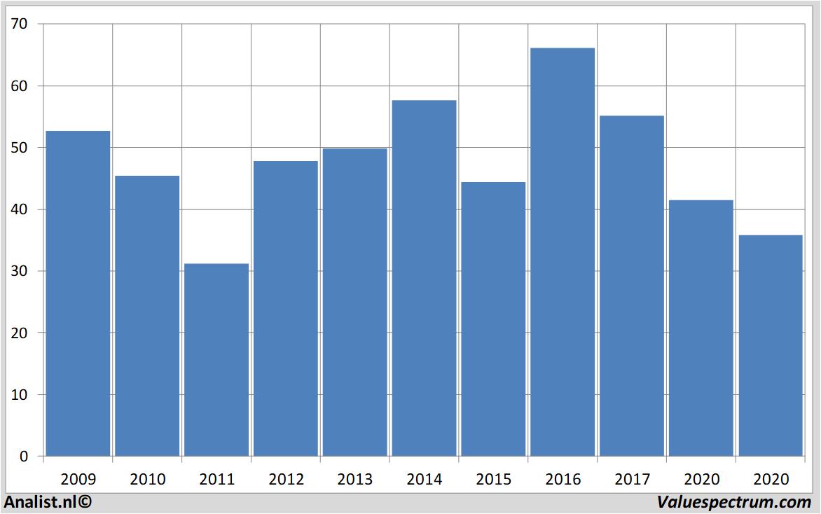 fundamantele data bnpparibas