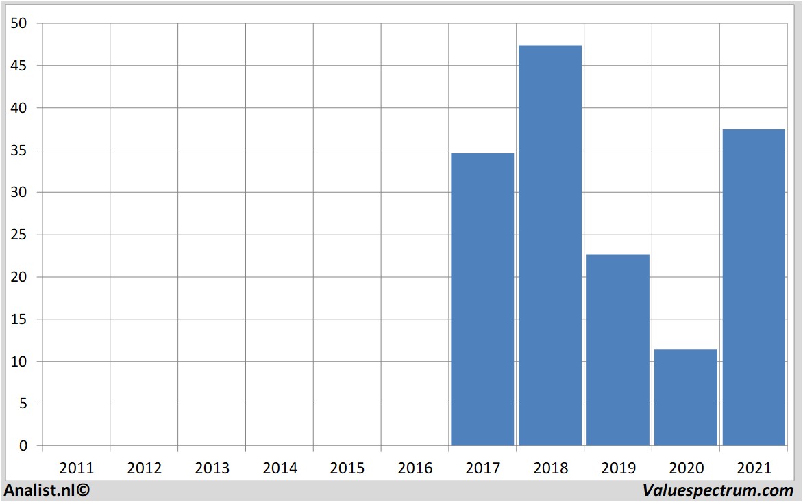 aandelenanalyses alcoa