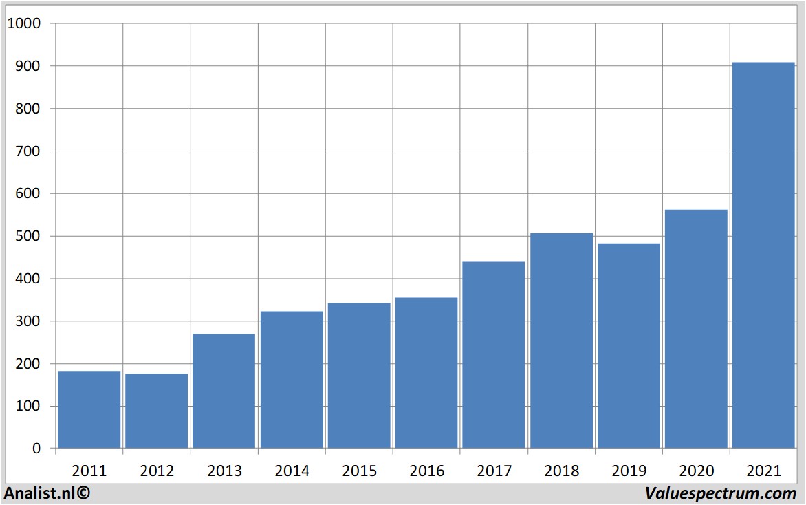 fundamantele data blackrock