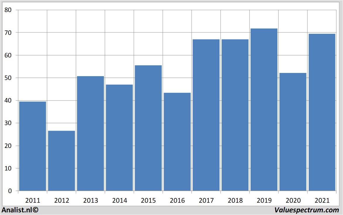 aandelenanalyses citigroup