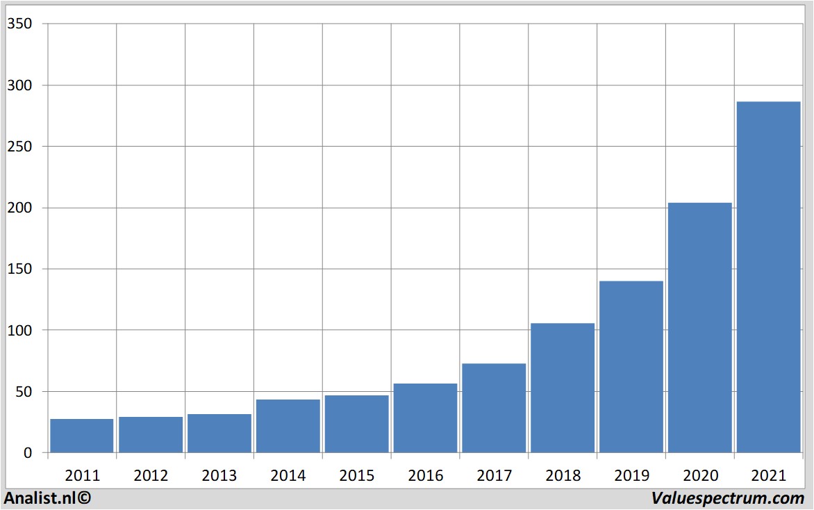 fundamantele data microsoft