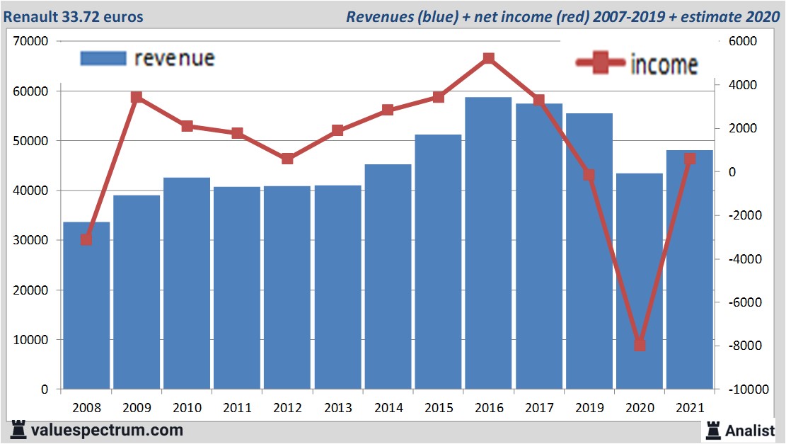 fundamantele data