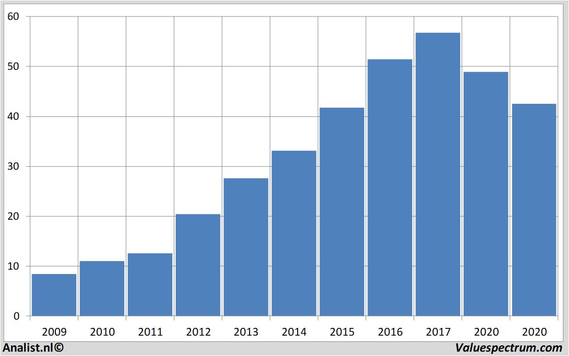 fundamantele data kinepolisgroup