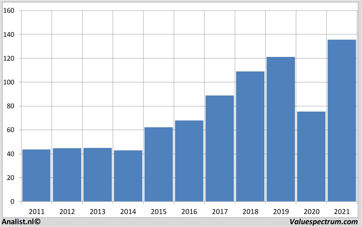 fundamantele data dardenrestaurants