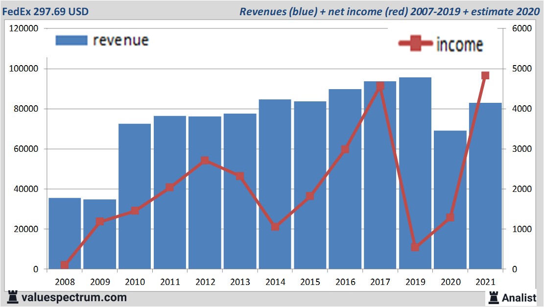 financi&amp;amp;amp;euml;le analyse